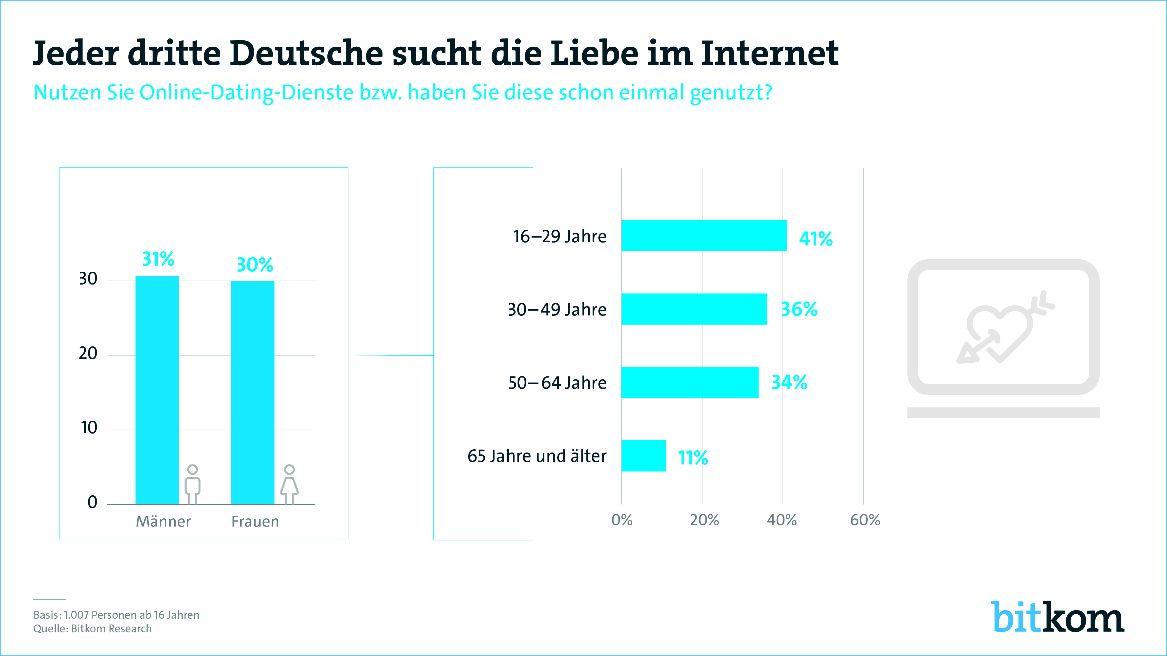 Internet dating deutschland